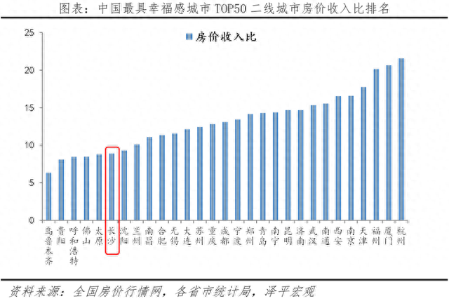 连州房价